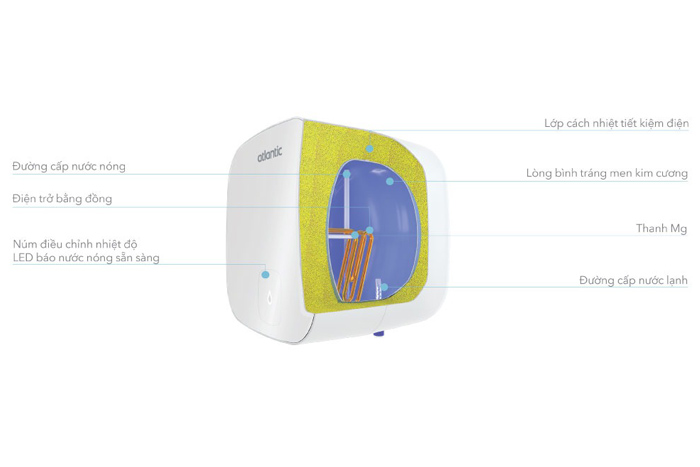 Bình nóng lạnh Atlantic 15 lít SWH 15A M-N0 AMI SQUARE 821555